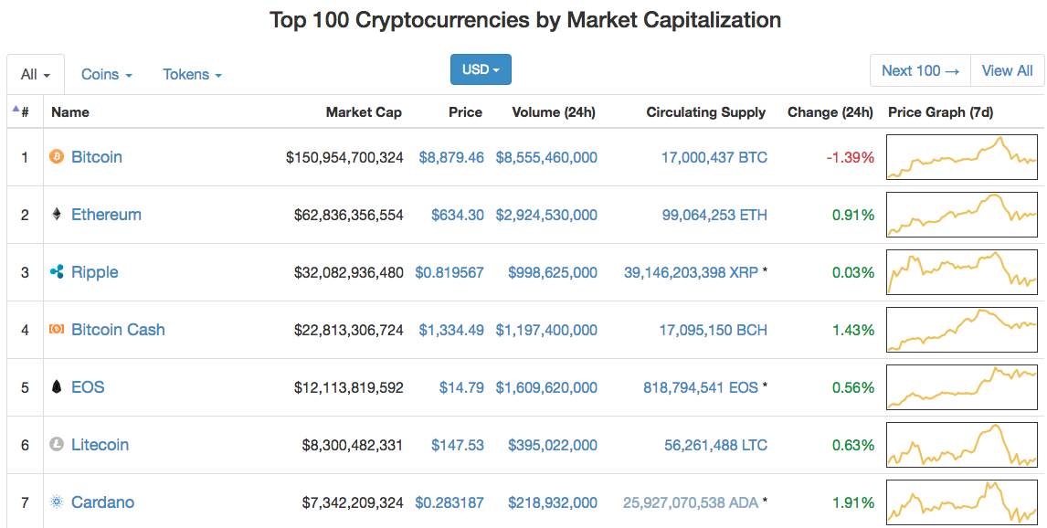 best crypto analysis website